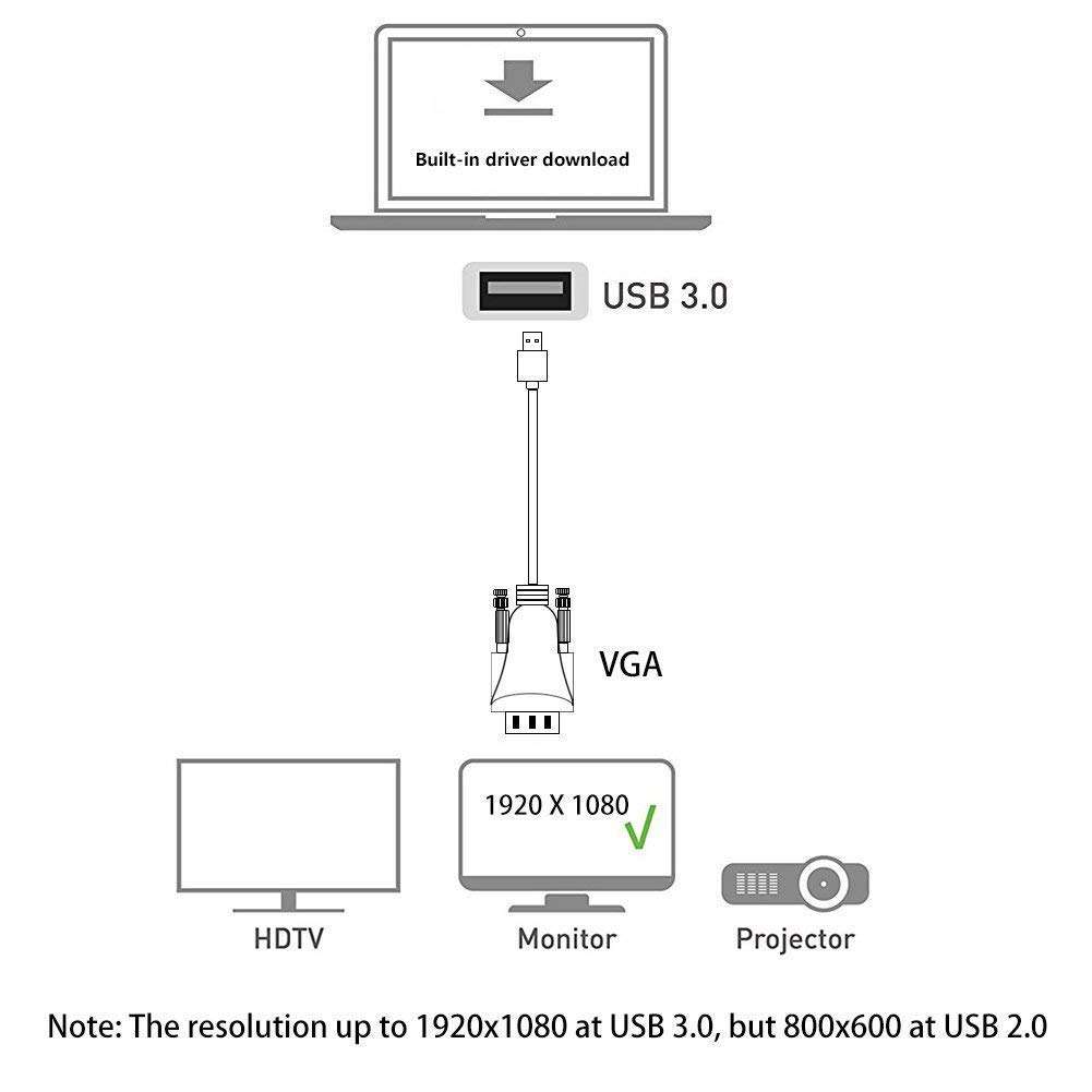 ELECABLE USB to VGA Adapter Cable 16FT/5M Compatible with Mac OS Windows XP/Vista/10/8/7, USB 3.0 to VGA Male 1080P Monitor Display Video Adapter/Converter Cord. (16FT) 2