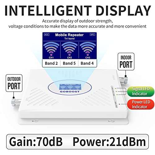 Goboost Cell Phone Signal Booster, GSM 3G 4G LTE Tri Band 2/4/5 70dB High Gain Verizon AT&T Cell Phone Signal Amplifier Repeater for Home and Office Up to 3,500 sq ft | FCC Approved 4