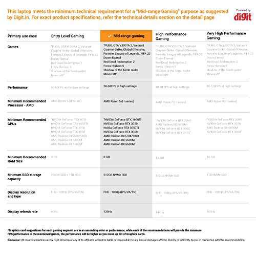 ASUS ROG Flow X16 (2022), 16" (40.64 cm) QHD+ 16:10 165Hz/3ms Touch, AMD Ryzen 7 6800HS, 4GB RTX 3050 Ti, 2-in-1 Gaming Laptop (16GB/1TB SSD/Windows 11/with Office/Gray/2.00 Kg), GV601RE-M6012WS 3