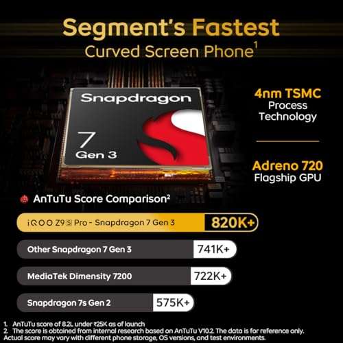 iQOO Z9s Pro 5G (Flamboyant Orange, 8GB RAM, 128GB Storage) | Snapdragon 7 Gen 3 Processor | 120 Hz Curved AMOLED Display with 4500 nits Local Peak Brightness | 5500 mAh Battery | AI Erase 2