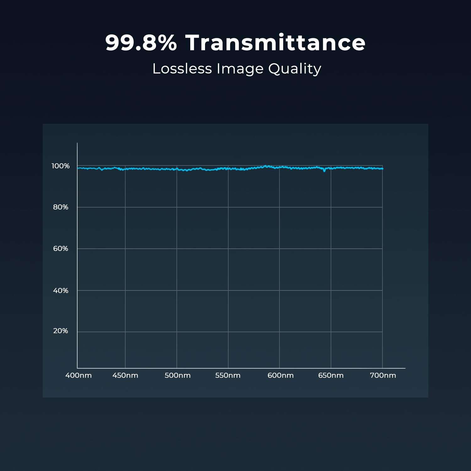 Beschoi 77mm MRC UV Protection Filter Kit, Optical Glass UV Filters Slim Protector,34 Multi-Layer Nano Coated High Definition Filter Compatible with Canon, Nikon, Sony, Sigma, etc 77mm Camera Lens 4
