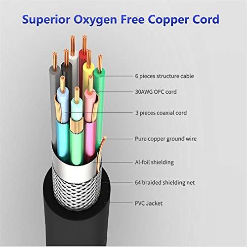 VGA Cable 1.5M Heavy (Black - Blue) 3