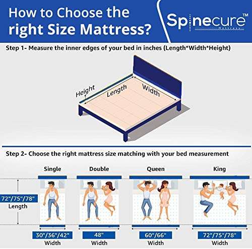Spinecure Spine-Opedic Health Guard with Certified Anti-Bacterial Jacquard Orthopedic Mattress (72 x 30 x 5 Inches, Single Size) and Waterproof Mattress Protector, White 5