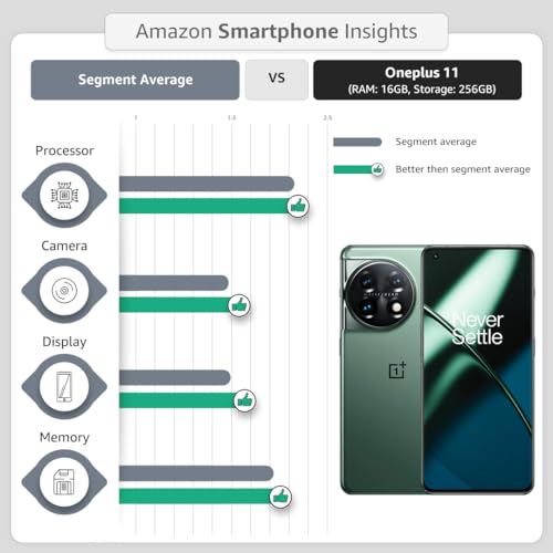 OnePlus 11 5G (Eternal Green, 8GB RAM, 128GB Storage) 5