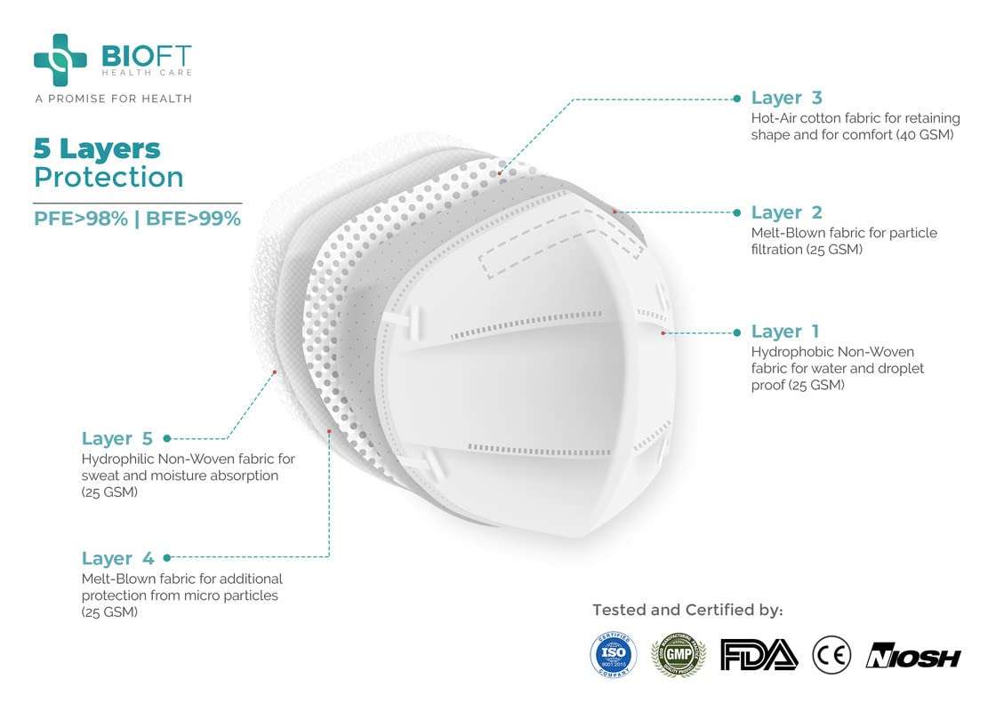 BIOFT N95 Headloop (Black, Pack of 10, Without Value) Reusable Cotton Face Mask for Unisex, Iso, Ce, Fda Certified 4