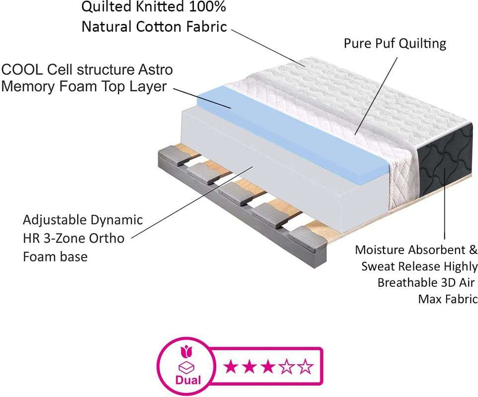 USHA SHRIRAM Rizewell 8" Bamboo Fabric Pocket Spring at Factory Rate Single Mattress 75X42X8 5