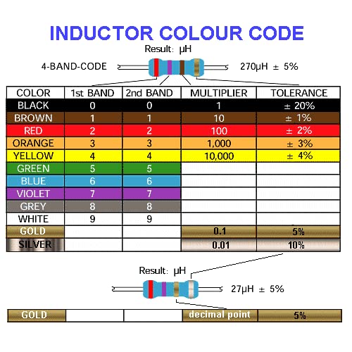 TECHDELIVERS® Inductor Assorted Kit 12-Values 24-Pieces 5