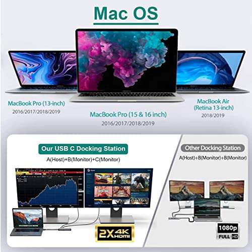 MacBook Pro Docking Station Dual Monitor 4K HDMI Adapter, 13 in 2 MacBook pro USB Adapter for MacBook Pro Air Mac HDMI Dock Dongle Dual USB C to Dual HDMI 100W PD3.0 6USB SD/TF RJ45 AUX 5