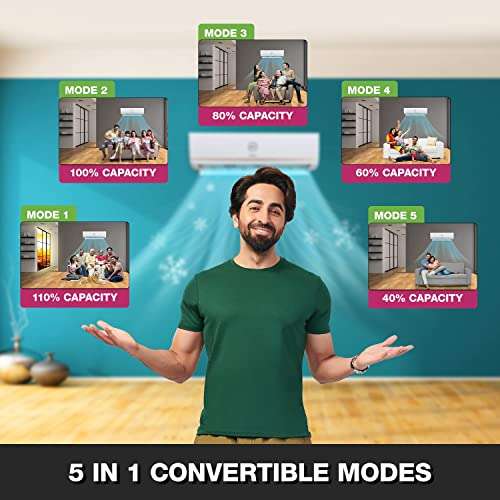 Godrej 1.5 Ton 5 Star, 5-In-1 Convertible, Inverter Split AC (Copper, Anti Dust Filter, 2023 Model, AC 1.5TR. SIC 18ITC5-WWA, White) 2