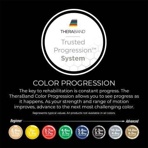 THERABAND Resistance Bands, 5 Foot, 15 Count Professional Latex Elastic Bands For Upper & Lower Body Exercise, Physical Therapy, Pilates, At-Home Workouts, & Rehab, Yellow, Thin, Beginner, Level 1 5