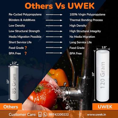 UWEK Gold 10 Inch High Density Spun Pre Filter 5 Micron PP Spun Cartridge 120 gm Sediment Filter Candle Compatible with RO Pre-Filter Housing of Water Purifier (Pack of 2 Spun + Spanner) 6
