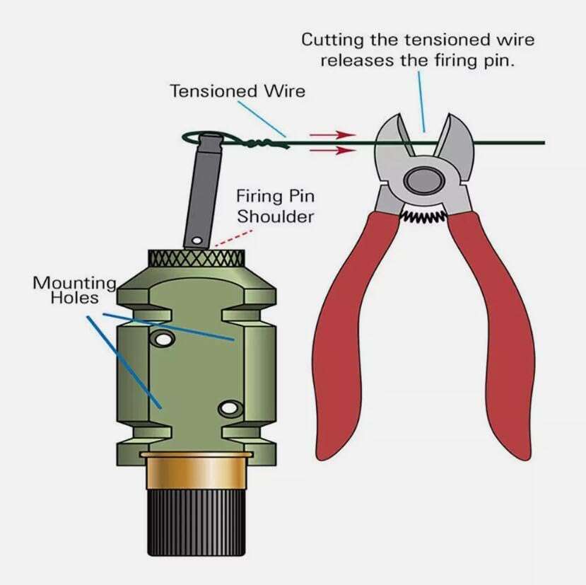 Security Systems Perimeter Trip Wire Alarm, Perimeter Trip Wire Alarm Device 360 Degree Coverage Early Warning Reusable Device for Camping Security Property Safety Aluminum Alloy Camp Safe 3