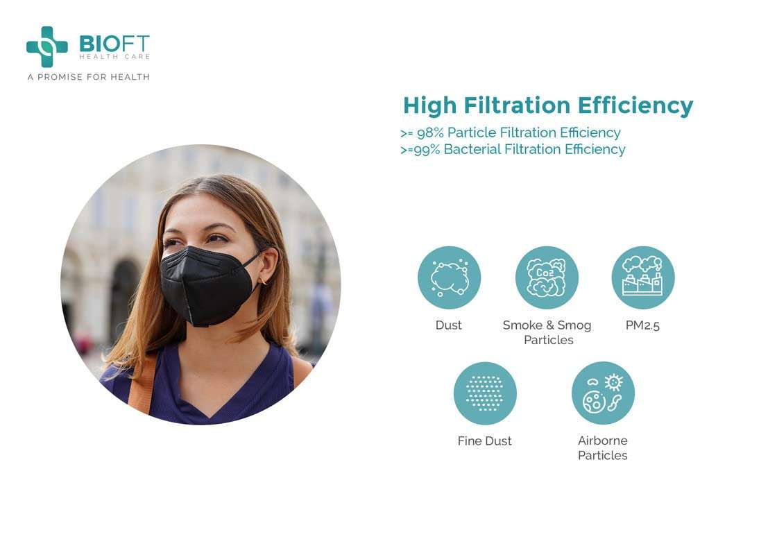 BIOFT N95 Headloop (Black, Pack of 10, Without Value) Reusable Cotton Face Mask for Unisex, Iso, Ce, Fda Certified 5