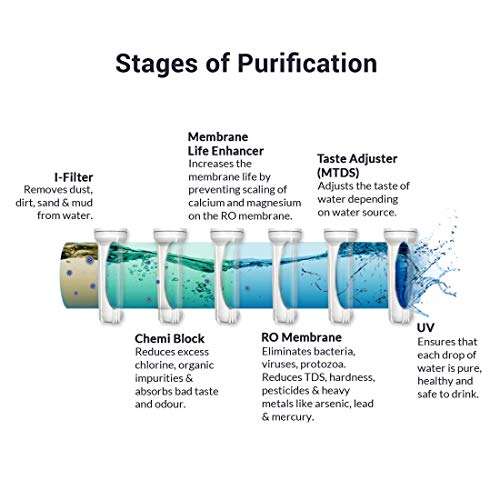 AquaSure from Aquaguard Smart Plus RO+UV+Taste Adjuster(MTDS),6L water purifier,6 stages purification,suitable for borewell,tanker,municipal water(Black) from Eureka Forbes 3