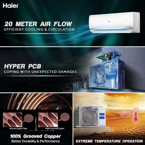 Haier 1.5 Ton 5 Star Triple Inverter Split AC (5125W, Copper, 7 in 1 Convertible, 4-Way Cooling, Anti Bacterial Filter, Cools at 60°C Temp, 20 Mtrs Air Throw - HSU18K-PYSS5BN-INV, 2024 Model) 2