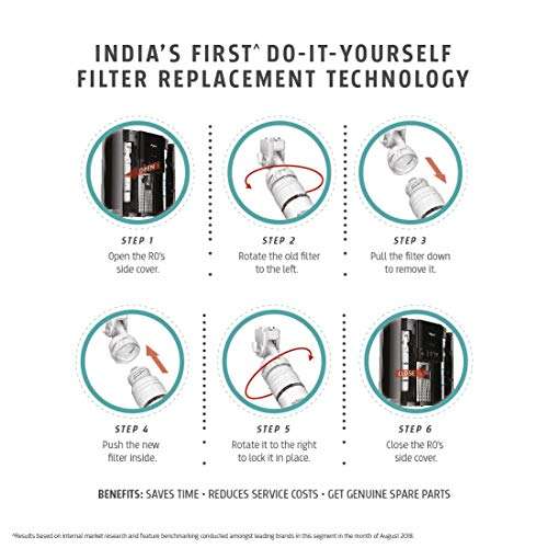 Whirlpool Purasense 7 L Ro + Uv + Uf + Tds Water Purifier (with Do-It-Yourself Filter Replacement Technology), White 6