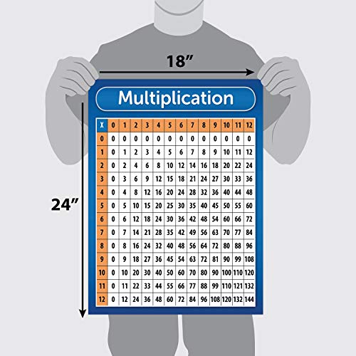 Palace Learning 2 Pack - Multiplication Table Poster [Orange/Blue] & Cursive ABC Alphabet Chart (LAMINATED, 18" x 24") 2