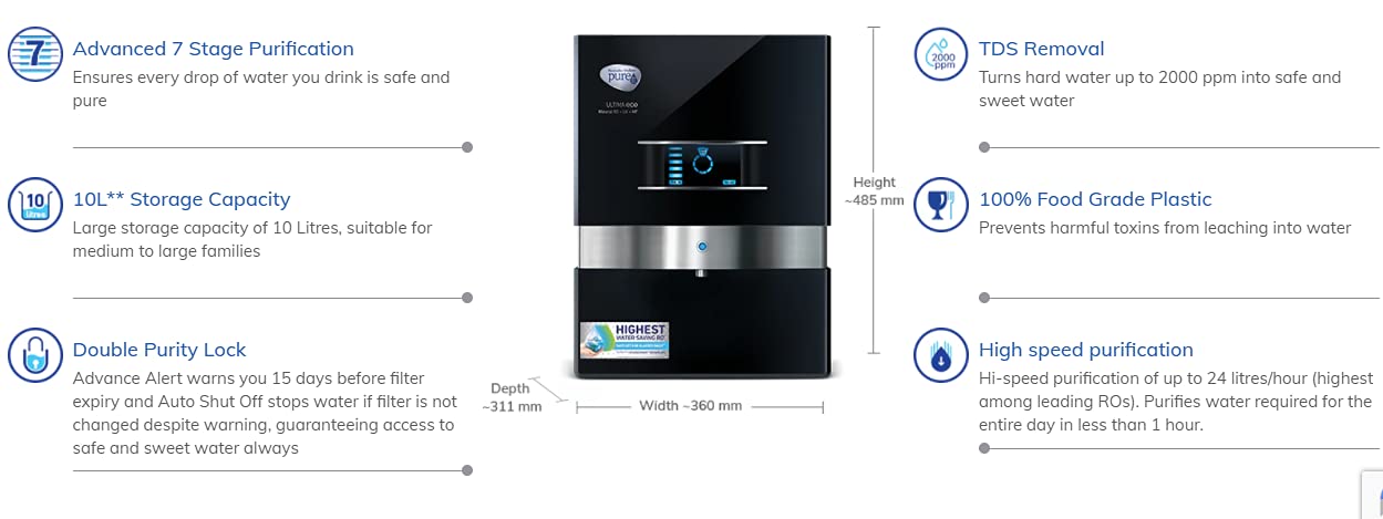 HUL Pureit Ultima Eco Mineral RO+UV+MF, 10L RO Water Purifier, Black 2