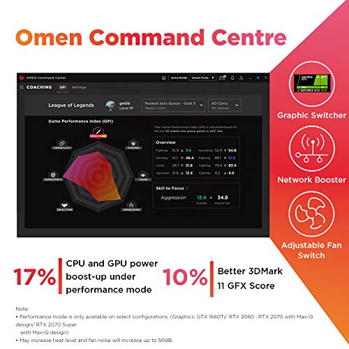 HP OMEN 10th Gen Intel Core i5 Processor 15.6" (39.62cms) FHD Gaming Laptop (i5-10300H/8GB/512GB SSD/Windows 10/NVIDIA GTX 1650 4GB/Shadow Black/2.36 kg), 15-ek0015TX 4