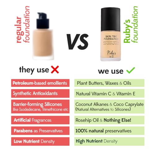 RUBY's ORGANICS Liquid Foundation For Face Makeup,Waterproof,Full Coverage Blendable,Long Lasting,Matte Finish And Poreless,Normal To Oily Skin,Vegan,Paraben And Silicon-Free,Shade Lm 01.8,30Ml 3