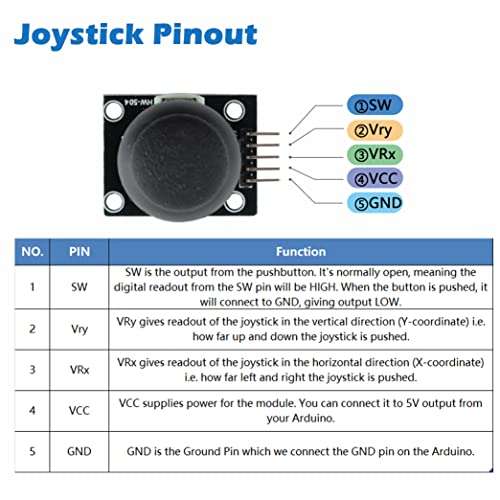 Wishiot Thumb Joystick Module Dual Axis Sensor Game Controller Sensor Joystick Breakout Module Compatible with Arduino PS2 Raspberry Pi (10) 5