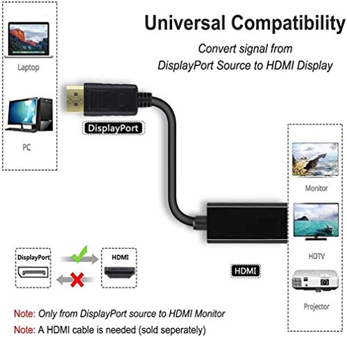 FENTICO DisplayPort to HDMI Adapter, DP to HDMI Converter Cord Compatible with Computer, Desktop, Laptop, PC, Monitor, Projector, HDTV (UNI-Directional) 4