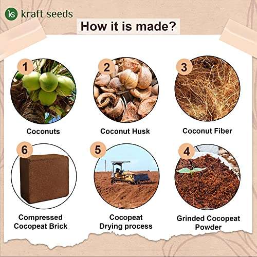 GATE GARDEN Cocopeat Brick (650gm) - Expands To 3.5 Kg Powder 3