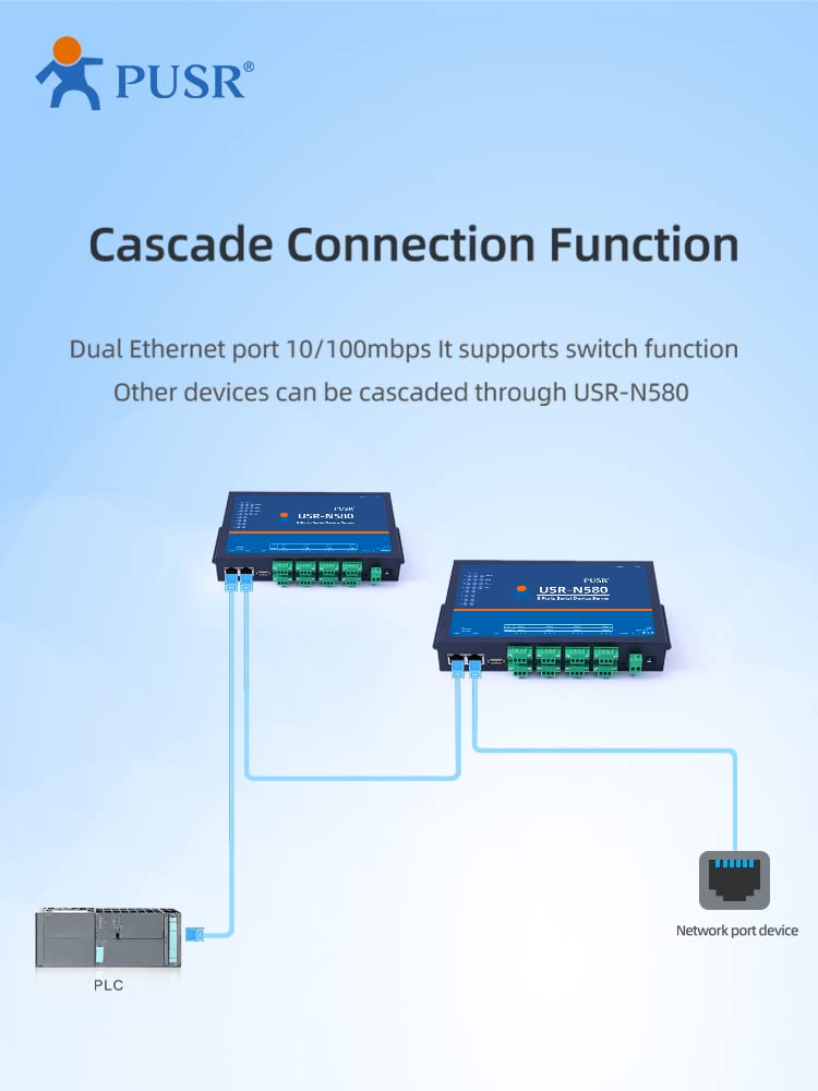 PUSR 8 Ports MQTT Modbus Gateway Support SSL/TLS Edge Computing RS485 Serial to ethernet Converter Device Server USR-N580 5