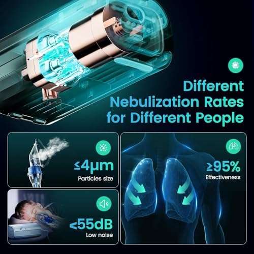 POCHUMIDUU Compressor Nebulizer- Nebulizer Machine for Adults Kids,Nebulize Machine,Portable Nebulizer for Travel and Home Use,with 3 Nebulizer Masks and Adjustable Nebulization Rate 3