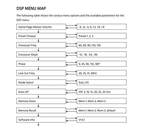 Soundavo PSB-400DSP Class D Subwoofer Amplifier with DSP and LCD Presets Display for Home Theater 400W RMS / 1000W Max 3