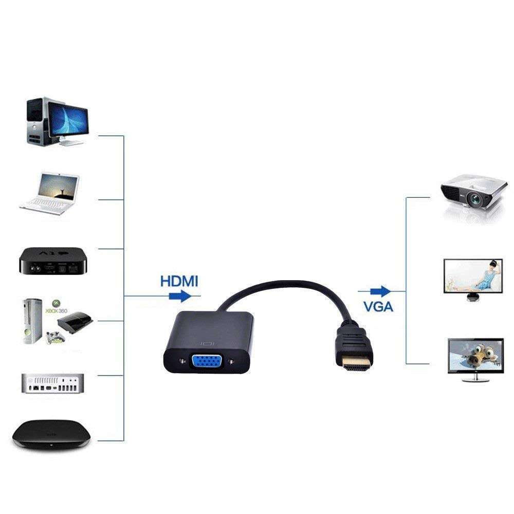 Hdmi to VGA Converter Adapter Without Audio 3