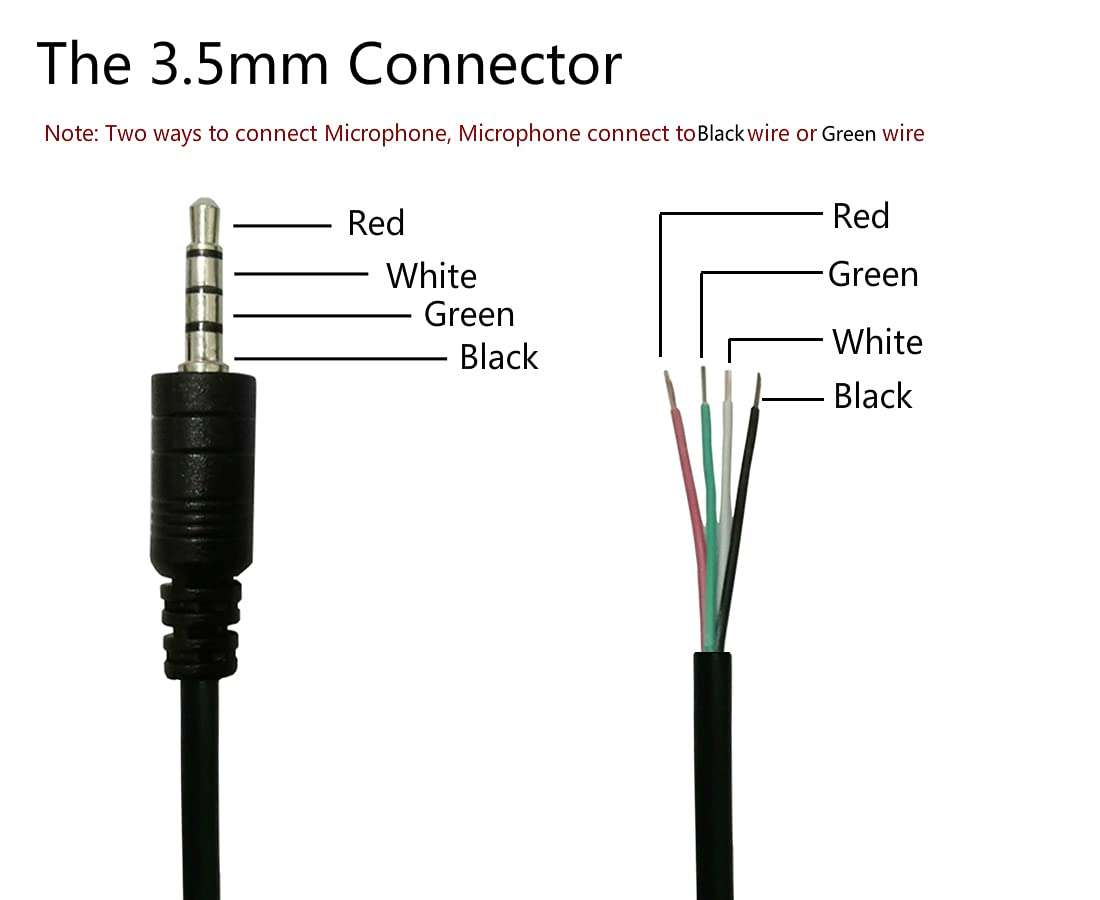 UOTOO 3.5mm Headphone Jack Plug Replacement Repair, 4 Pole Stereo 1/8" 3.5mm to Bare Wire Audio Cable (2-Pack) 2