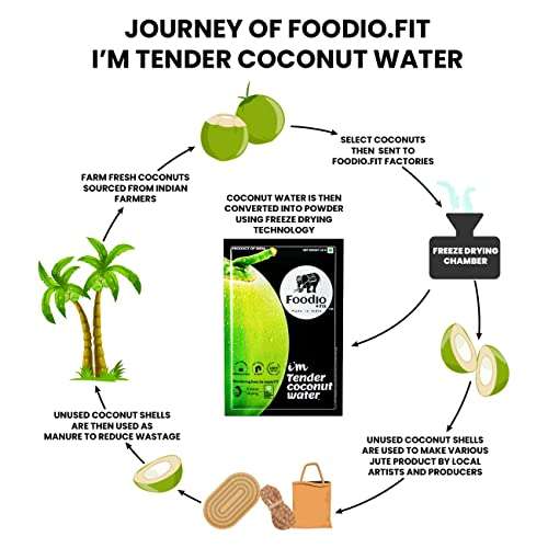Foodio.fit Tender Coconut Powder Mix - 30 Pack | Coconut Water Powder | Nariyal Pani | Extract from Real Tender Coconuts | Energy Drink - Makes 6L of Coconut Water 5
