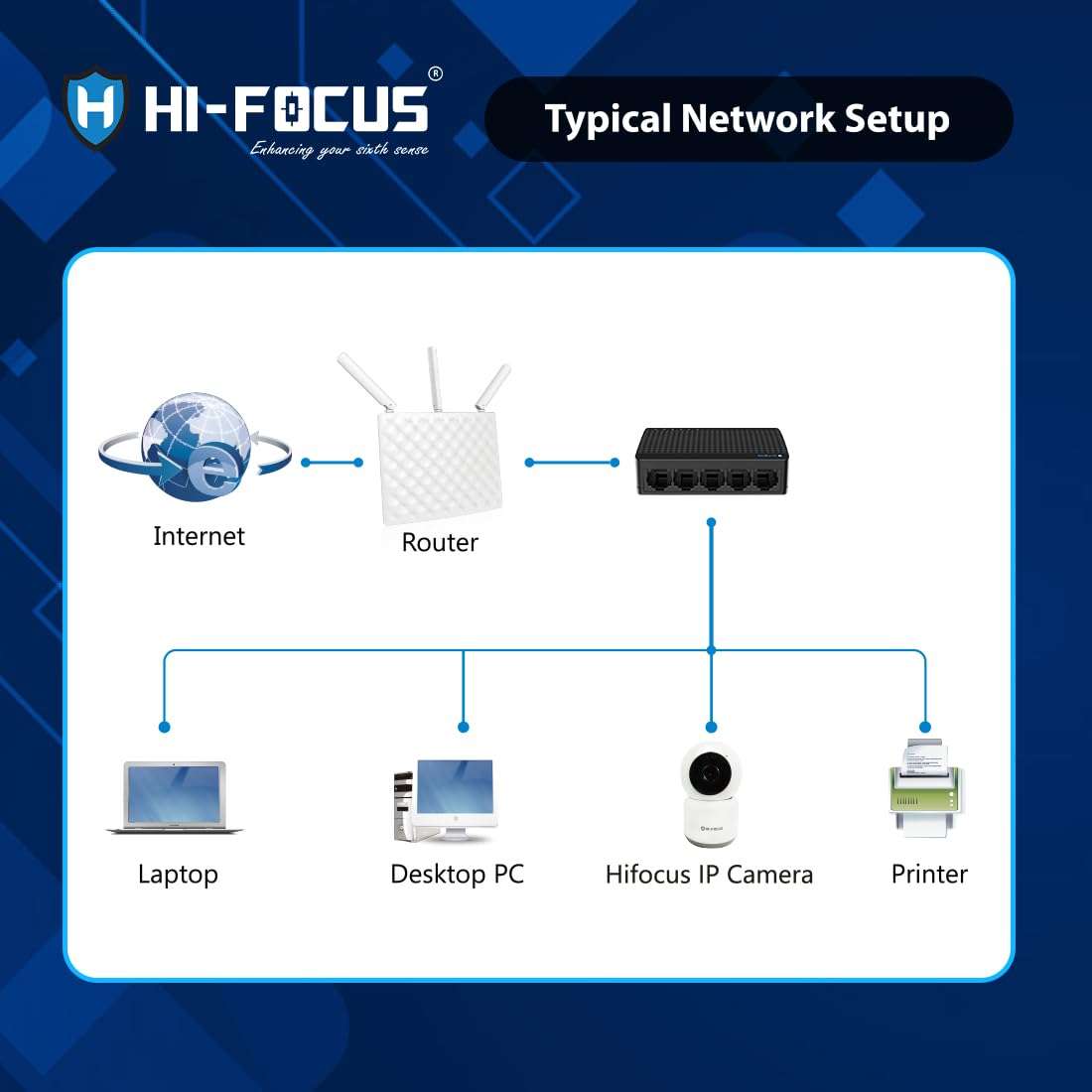 HIFOCUS 8 Port 10/100Mbps Ethernet Switch | Desktop Splitter | Network Hub | Plug and Play | Industry Network Switch 6