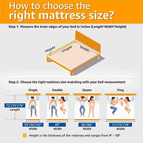 peps Springkoil Bonnell 6-inch King Size Spring Mattress (Dark Blue, 75x72x06) with Two Free Pillow 4