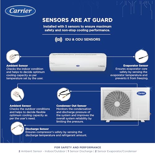 Carrier 1.5 Ton 5 Star AI Flexicool Inverter Split AC (Copper, Convertible 6-in-1 Cooling,Dual Filtration with HD & PM 2.5 Filter, Auto Cleanser, 2024 Model,ESTER PRO Exi, CAI18ES5R34F1,White) 6