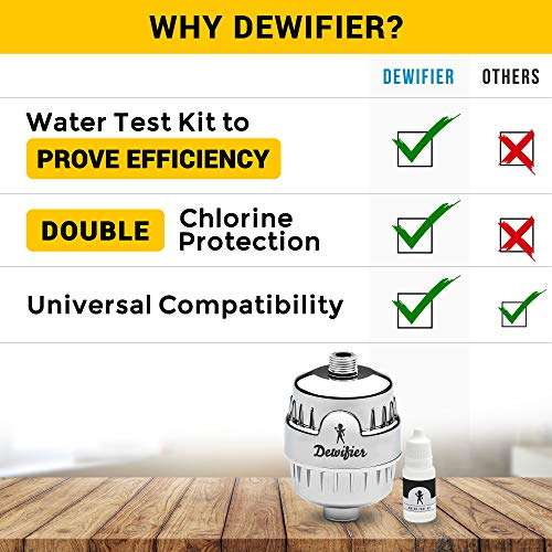 Dewifier - Water Softener Shower Filter (Replacement) 3