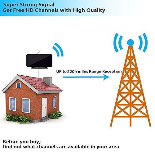 2021 Digital HD Indoor Antenna 200+ Miles Long Range with Powerful Built-in Amplifier,HD TV Antenna with 19.6ft Long Coax Cable,Support All Television for Free Local Channels 4K 1080P VHF UHF 4