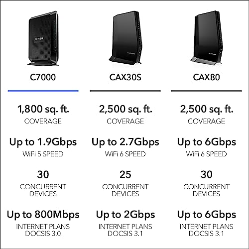 NETGEAR Nighthawk Modem Router Combo C7000-Compatible with Cable Providers Including Xfinity by Comcast, Spectrum, Cox,Plans Up to 800Mbps | AC1900 WiFi Speed | DOCSIS 3.0 6