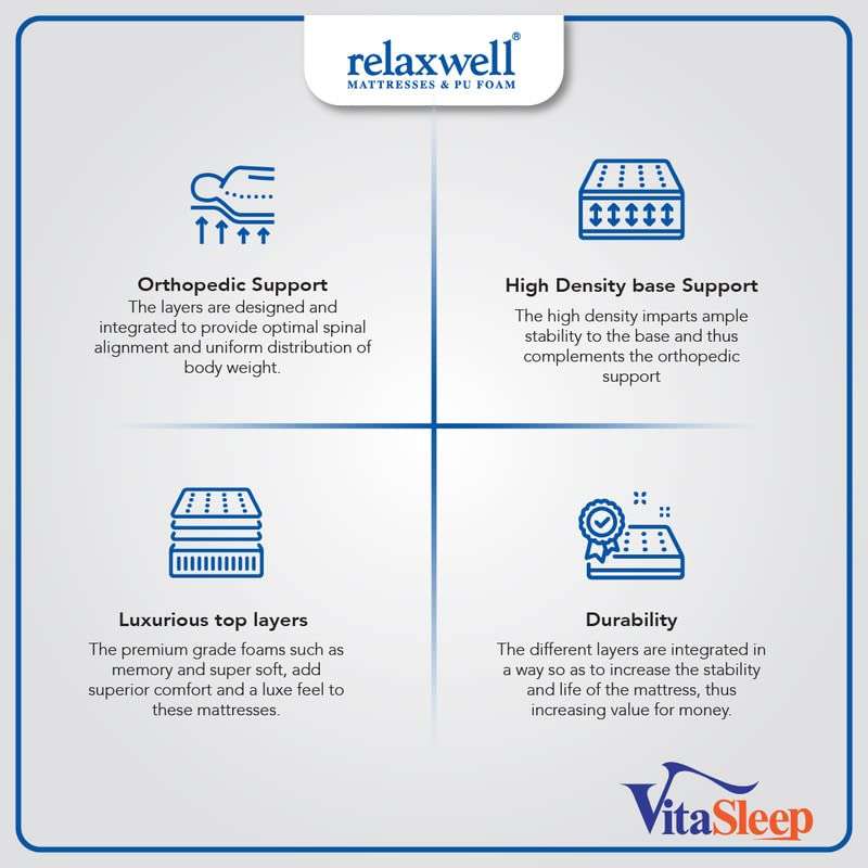 RELAXWELL MATRESSES Vitasleep - Ortho Coir Mattress with Free Pillow for Your Comfort Night (72x36x8 Inches, Single) 5