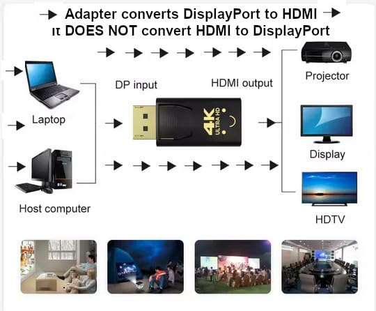 Kyper USKyper-544K 10 Pack Displayport to HDMI Adapter 4K 24K Gold Plated DP Male to HDMI Female Converter Uni-Directional Converter Compatible for Lenovo, HP, Dell & Most DP Out Devices (10) 3