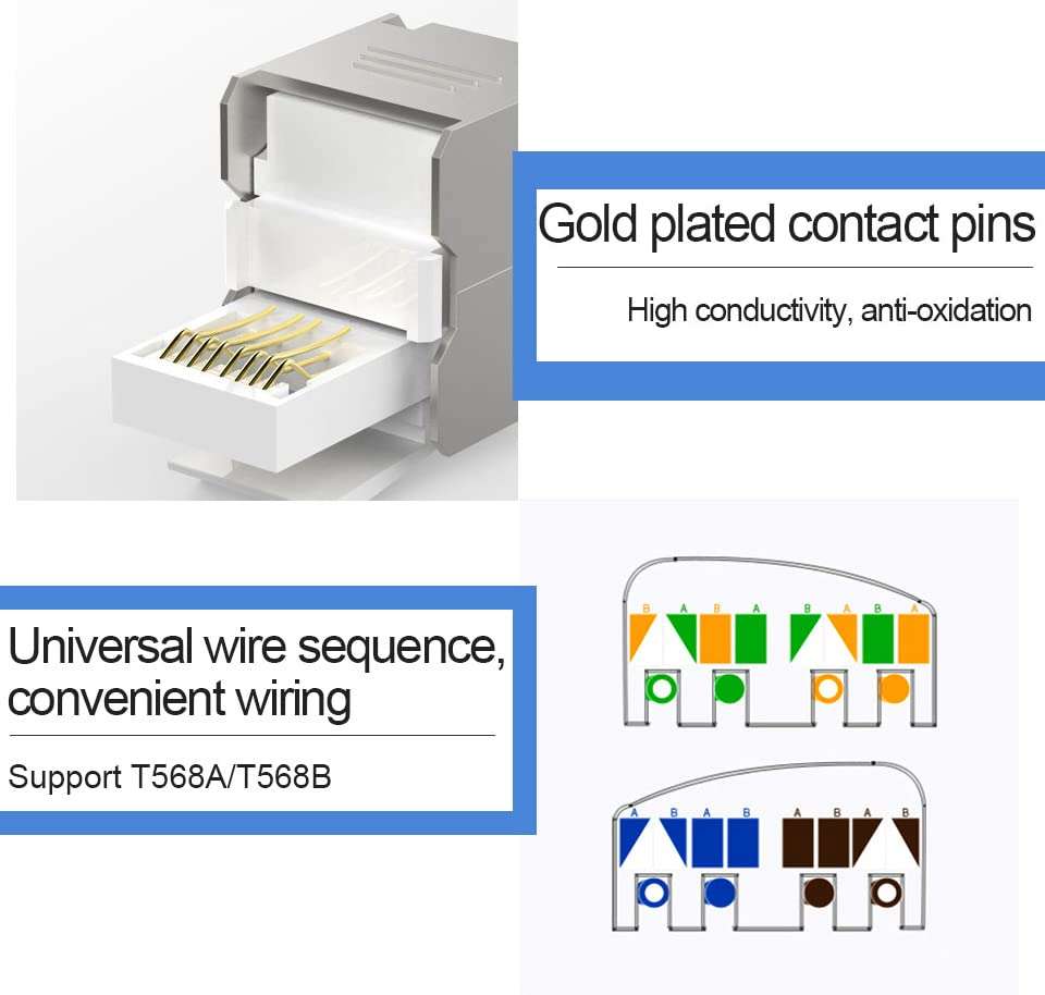 CAT7 Keystone Jack Shielded Zinc-Alloy RJ45 Tool-Free Coupler (5 pc) 5