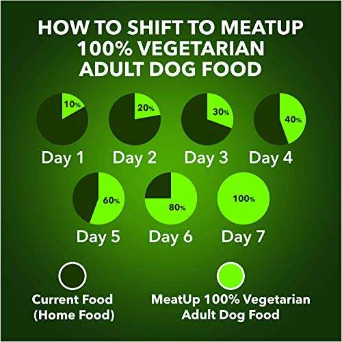 Meat Up Adult Dry Dog Food 100% Veg, 3kg (Buy 1 Get 1 Free),Total 6 Kg Pack 6