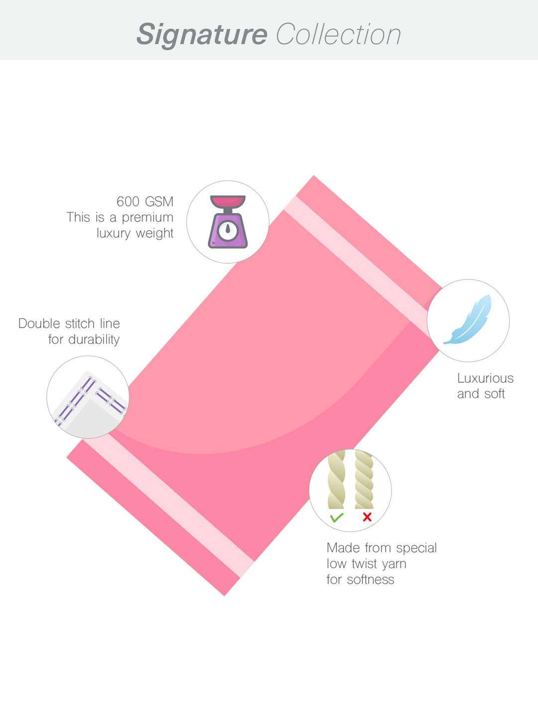 Turkish Bath Cotton Premium Stripe 500 GSM Solid Bath Towel (Grey) 6