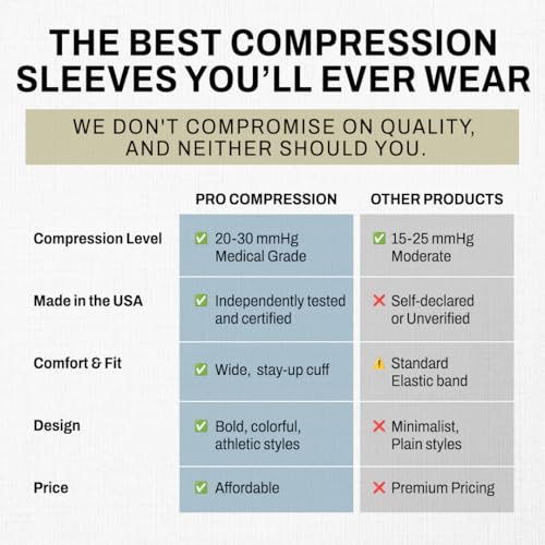 ProCompression Compression Calf Sleeves for Men & Women - Shin Sleeves for Shin Splint Relief, Travel, and Running Support - Royal Blue (Small/Medium) 6