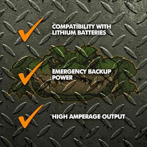 Powermax RV Converter | 15 Amp | 12V Power Converter with Built-in 4 Stage Smart Battery Charger | 110V AC to 12V | Lithium Compatible | Fully Adjustable Output from 13V to 16.5V | PM3 15LK 4