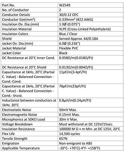 WORLDS BEST CABLES 3 Foot – Directional High-Definition Audio Interconnect Cable Pair Custom Made Using Mogami 2549 Wire and Amphenol ACPR Die-Cast, Gold Plated RCA Connectors 4