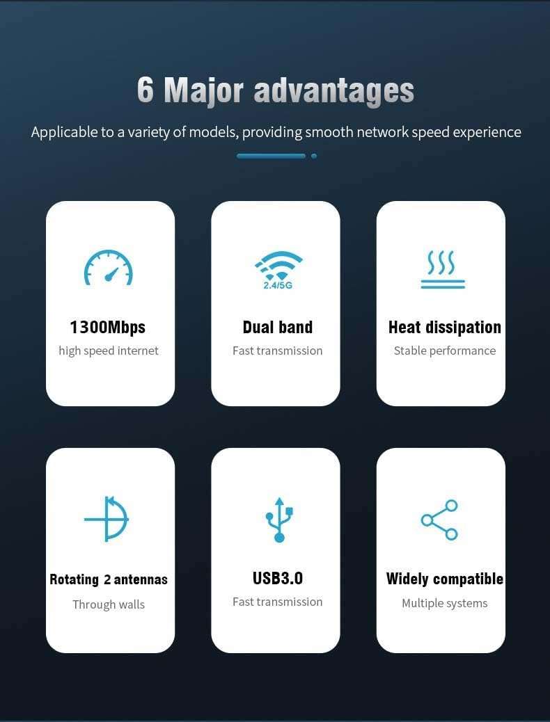 USB WiFi Adapter,1300Mbps WiFi USB 3.0 Dual Band 5G/2.4G, Dual 2dBi Antennas, Supports Windows11/10/8.1/8/7, Wireless Adapter for Desktop Computer Network Adapters 5