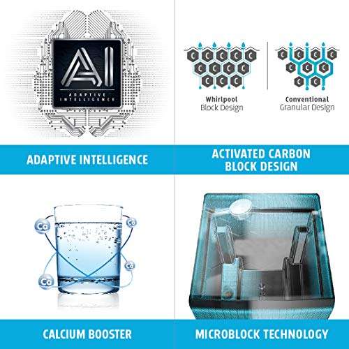 Whirlpool Purasense 7 L Ro + Uv + Uf + Tds Water Purifier (with Do-It-Yourself Filter Replacement Technology), White 4