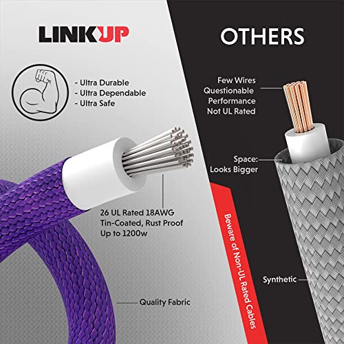 LINKUP - AVA 30cm PSU Cable Extension Sleeved Custom Mod GPU PC Braided w/Comb Kit - Compatible with RTX3090 | 1 x 24 P (20+4) | 2 x 8 P (4+4) CPU | 3 x 8 P (6+2) GPU Set | 300mm - White 6